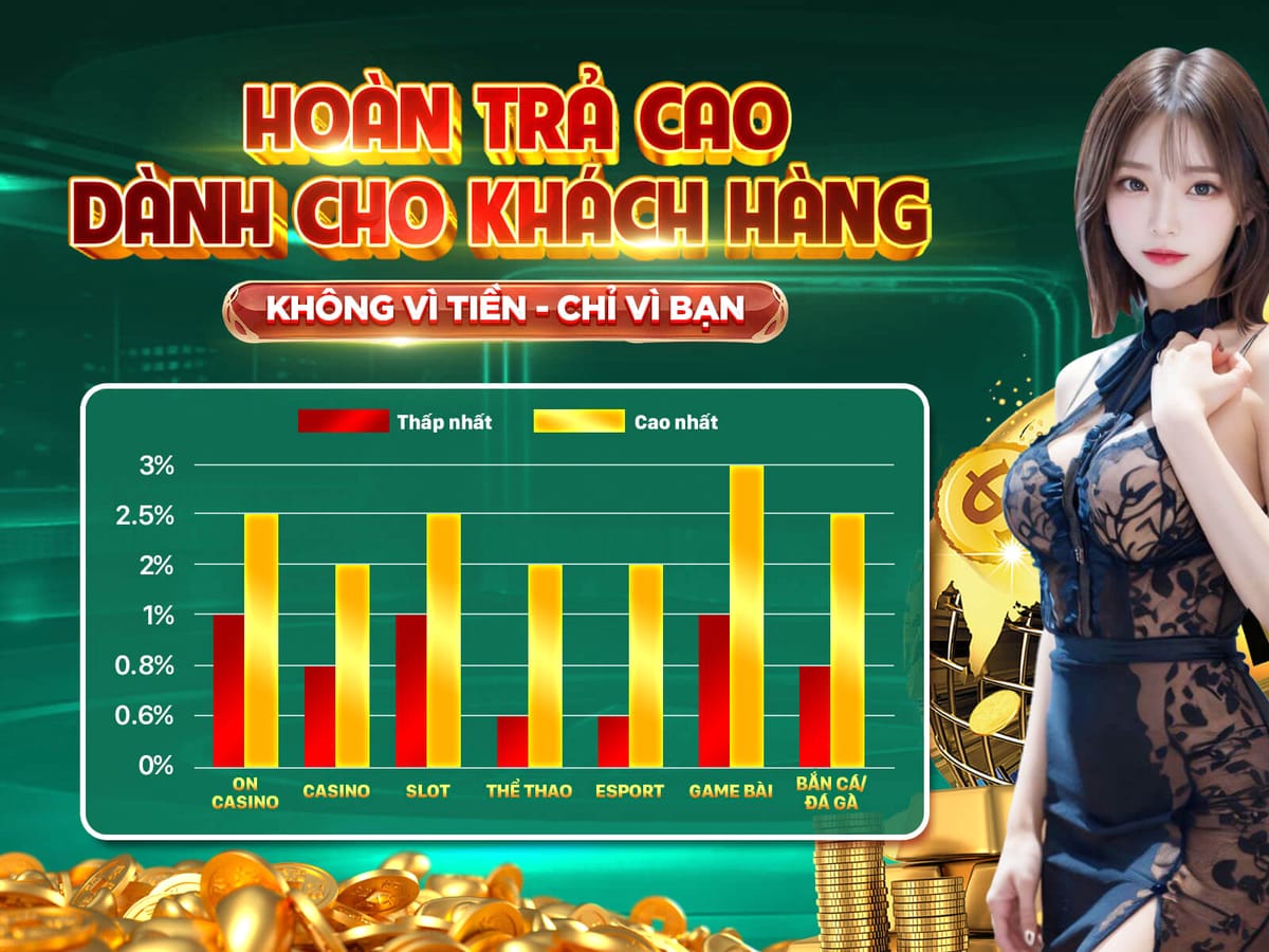 Giới Thiệu Bạn Bè - Nhận Liền 100% Ưu Đãi