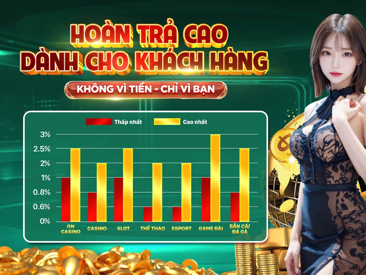 200 Vòng Quay Miễn Phí Trên Slot Hot